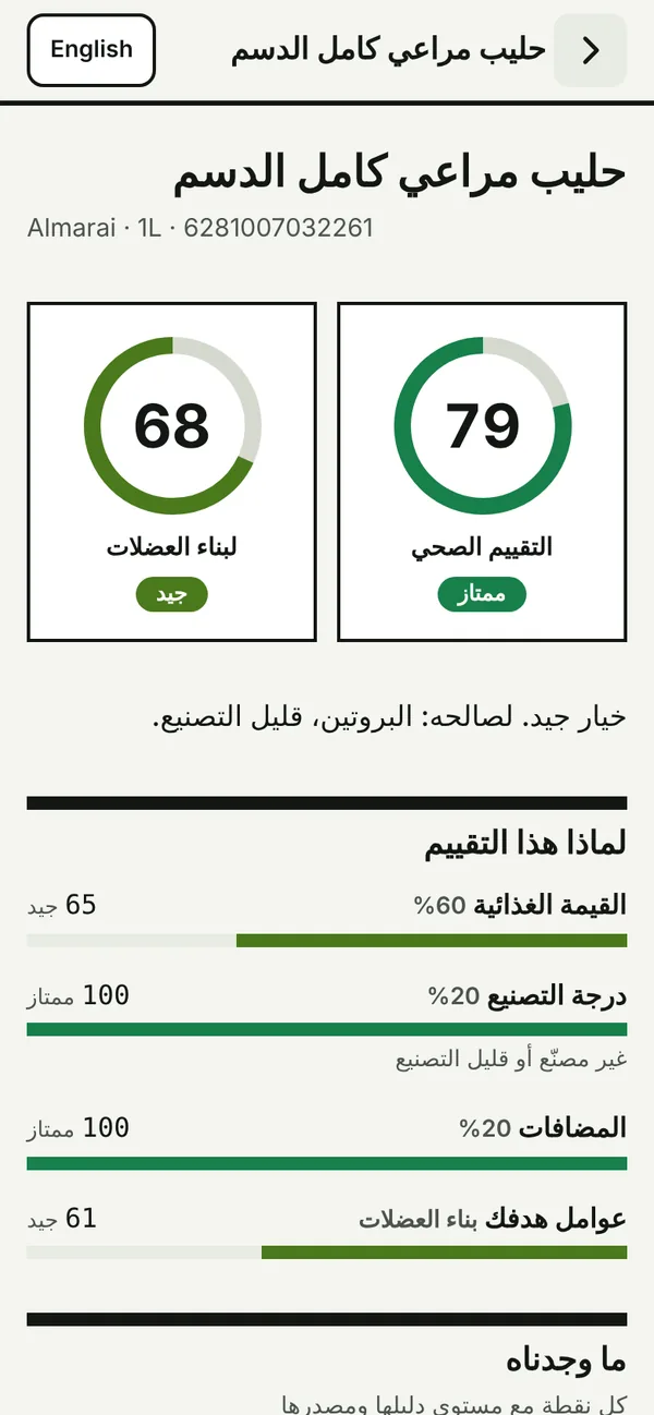 الحليب يحصل على 79 للصحة و68 لبناء العضلات